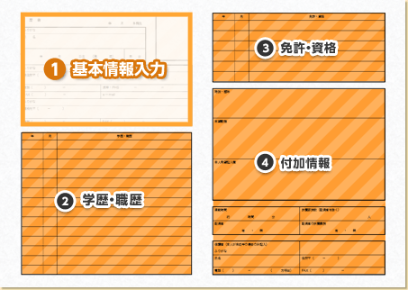 基本情報入力のイメージ